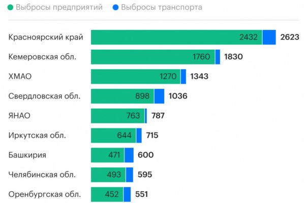 Кракен ссылка замена